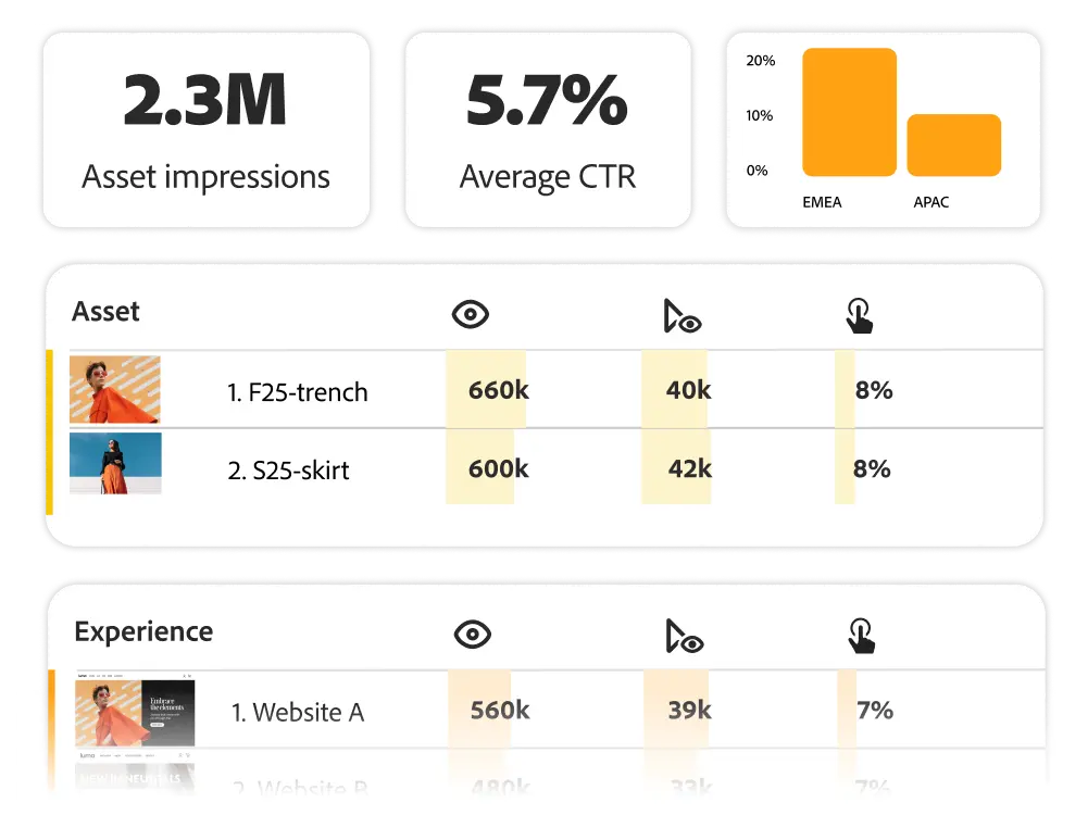 Transform Your Marketing Strategy with Adobe Content Analytics