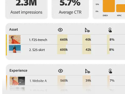 Transform Your Marketing Strategy with Adobe Content Analytics