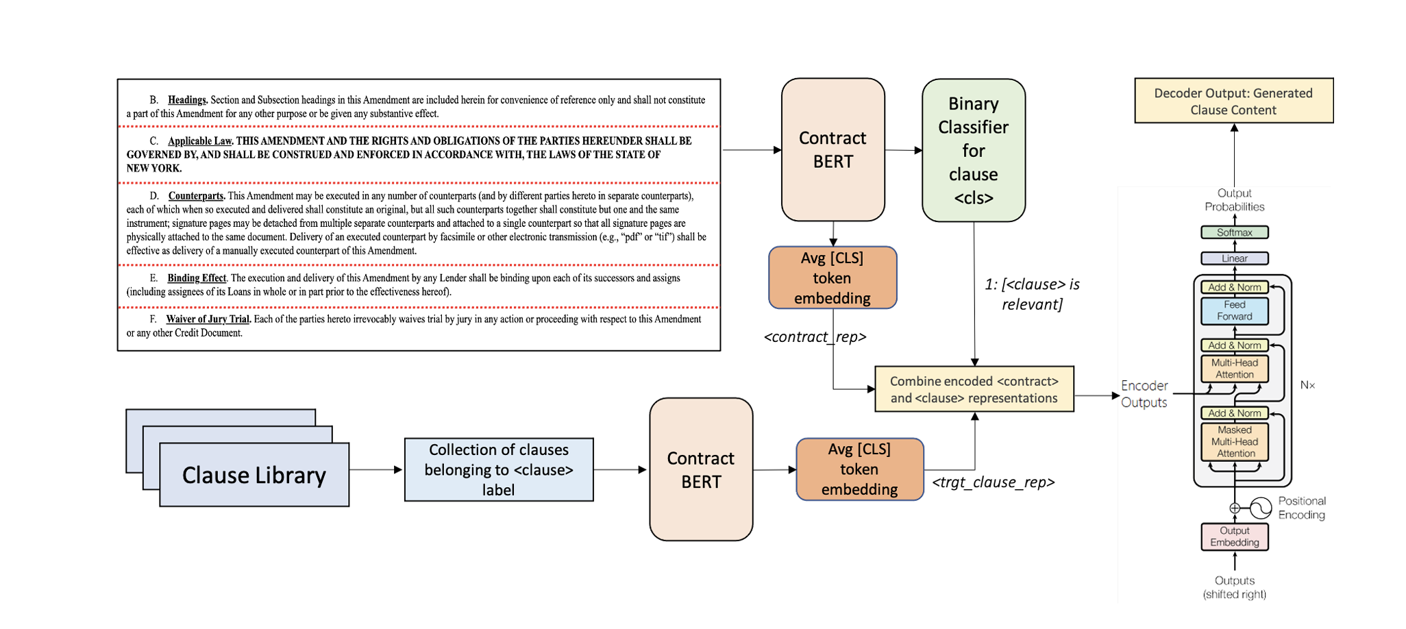 ClauseRec: A Clause Recommendation Framework for AI-aided Contract Authoring