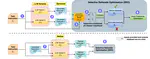 It Helps to Take a Second Opinion: Teaching Smaller LLMs To Deliberate Mutually via Selective Rationale Optimisation