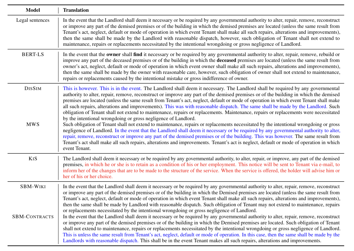 Text simplification for legal domain:{i} nsights and challenges