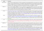 Text simplification for legal domain:{i} nsights and challenges
