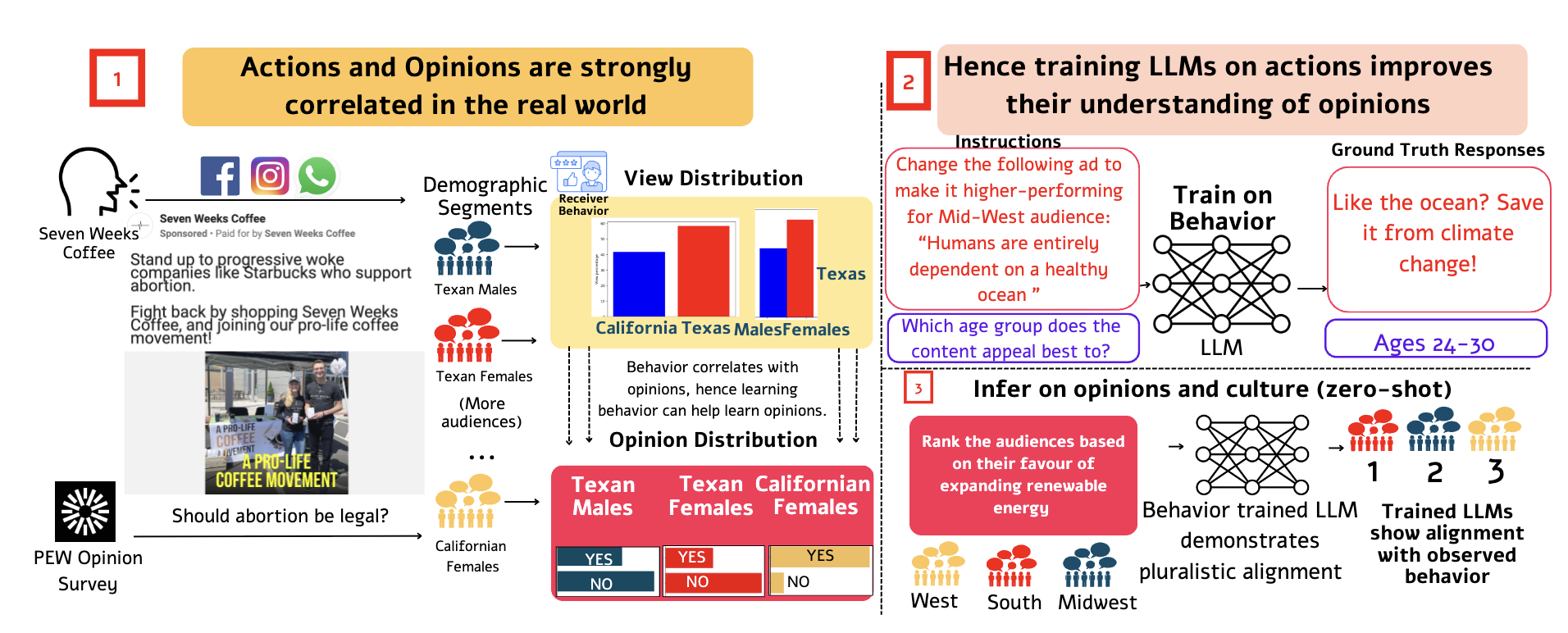 ALPHA: Action-Based Learning for Pluralistic Human Alignment in Large Language Models