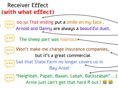 LLaVA Finds Free Lunch: Teaching Human Behavior Improves Content Understanding Abilities Of LLMs