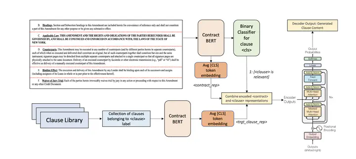 ClauseRec: A Clause Recommendation Framework for AI-aided Contract Authoring
