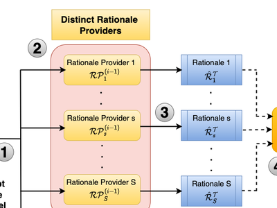 Learning Together to Perform Better: Teaching Small-Scale LLMs to Collaborate via Preferential Rationale Tuning