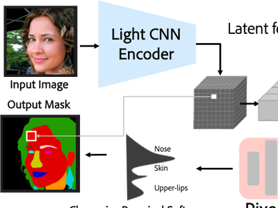 Parameter Efficient Local Implicit Image Function Network for Face Segmentation