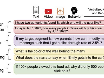 Large Content And Behavior Models To Understand, Simulate, And Optimize Content And Behavior