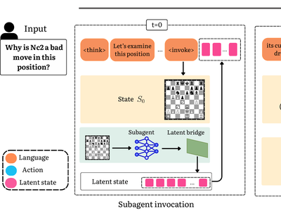 Internalizing Heterogeneous Agents in Language Model Reasoning