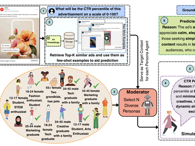 Social Agents: Collective Intelligence Improves LLM Predictions