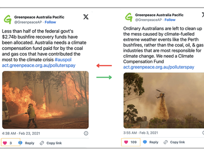 Measuring and Improving Persuasiveness of Large Language Models