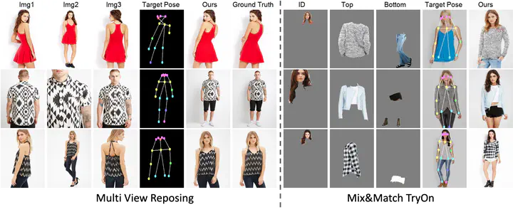 UMFuse: Unified Multi View Fusion for Human Editing applications